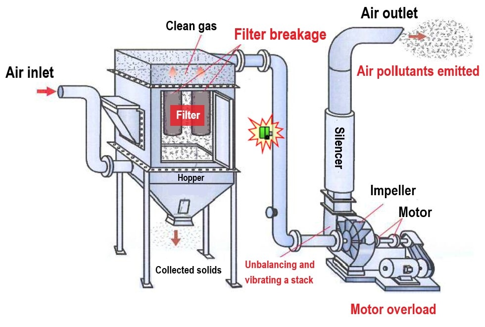 Bag Filter Presses
